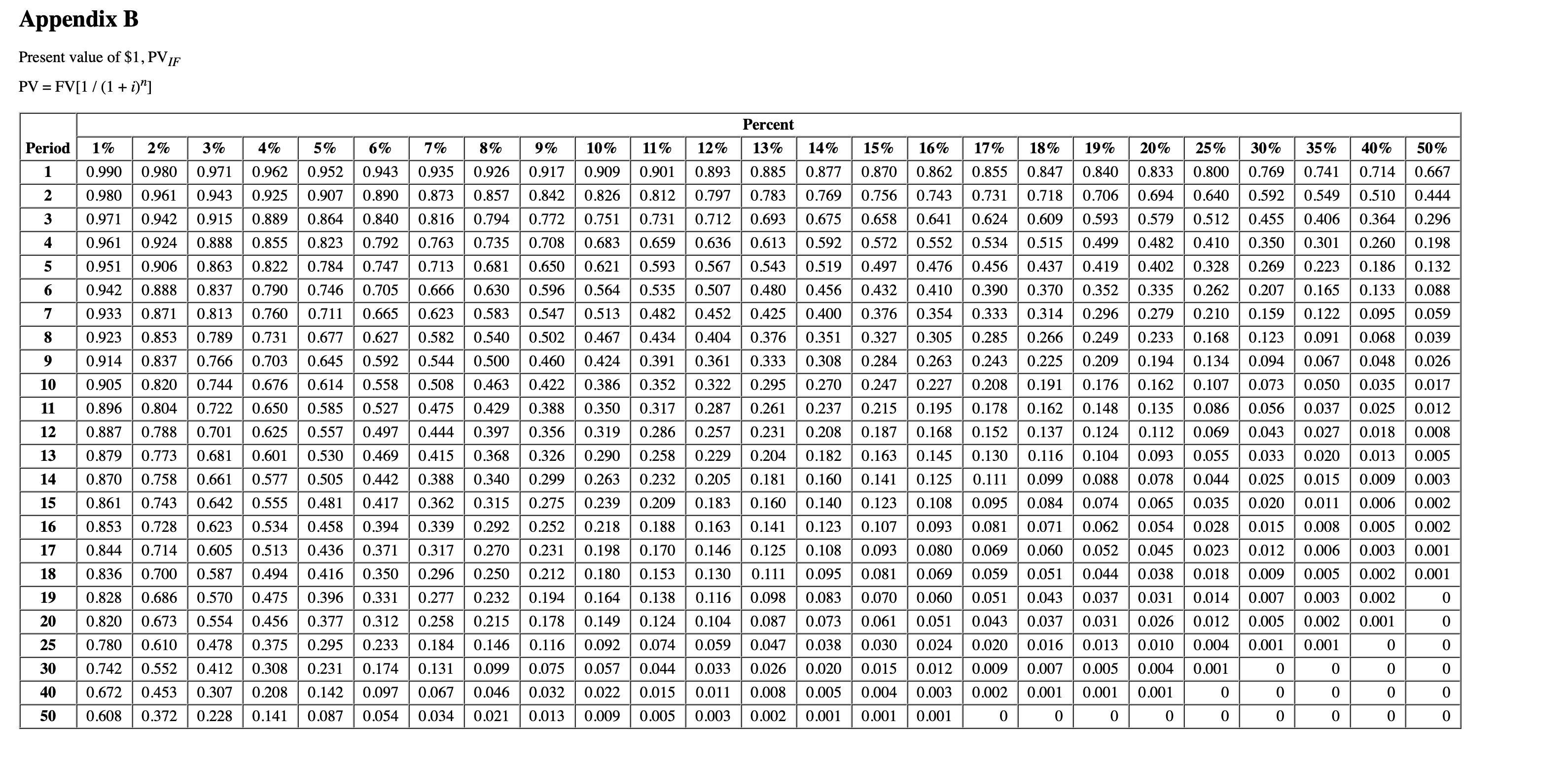 Solved Present value of $1,PVIF PV=FV[1/(1+i)n] | Chegg.com