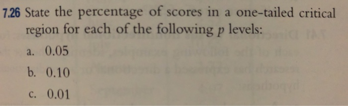 Solved 7.26 State the percentage of scores in a one-tailed | Chegg.com