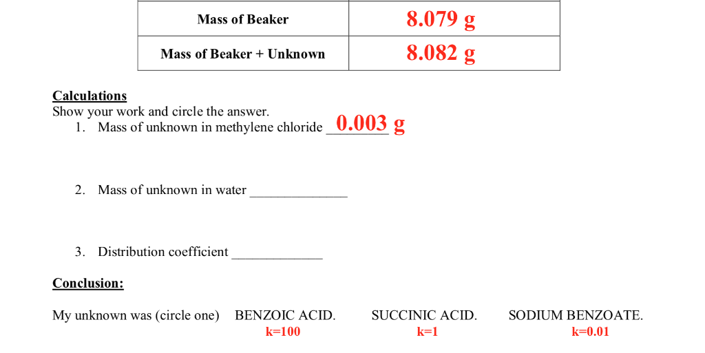 Solved Find the distribution coefficient of the unknown