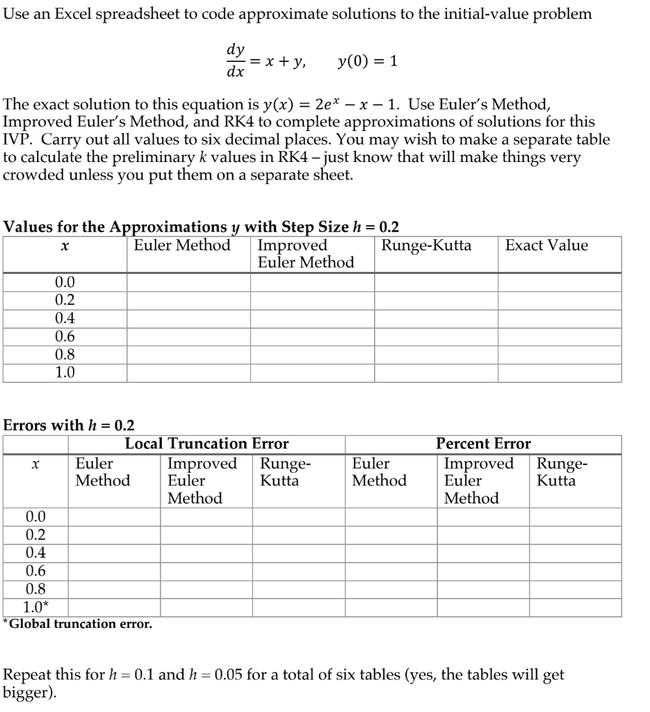 Solved Use an Excel spreadsheet to code approximate | Chegg.com