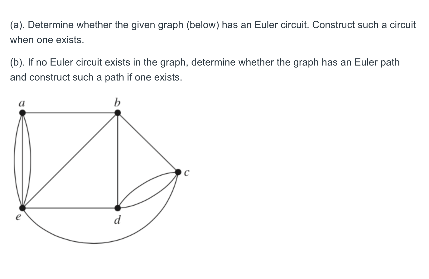 Solved (a). Determine whether the given graph (below) has an | Chegg.com