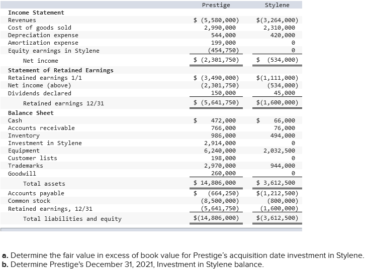 Solved On January 1, 2020, Prestige Corporation acquired 100 | Chegg.com