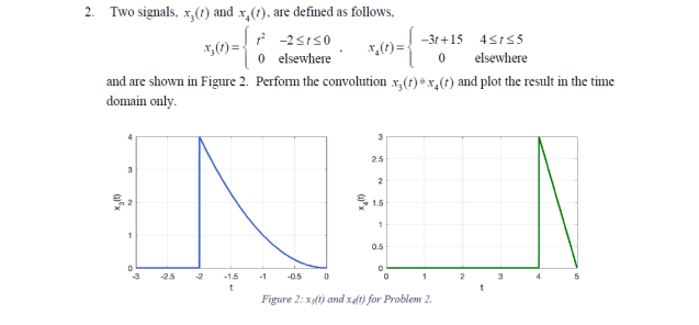 Solved Can someone please solve this and plot the result in | Chegg.com