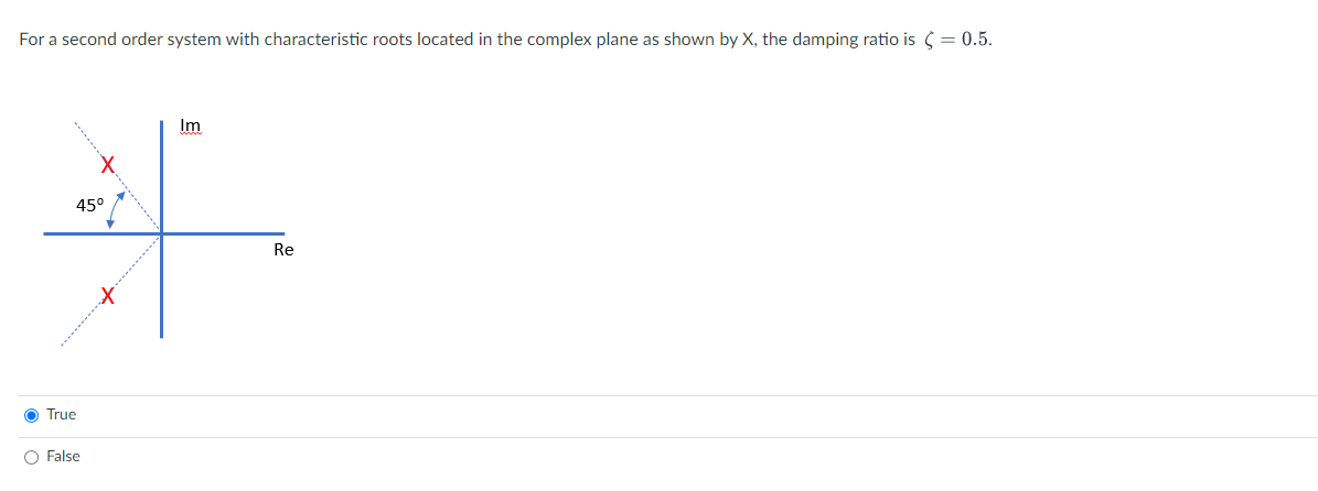 Solved For a second order system with characteristic roots | Chegg.com