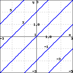 Solved Find a possible equation for the linear | Chegg.com