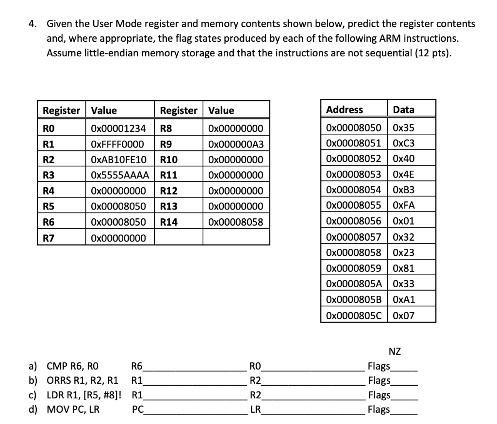 Solved 4. Given the User Mode register and memory contents