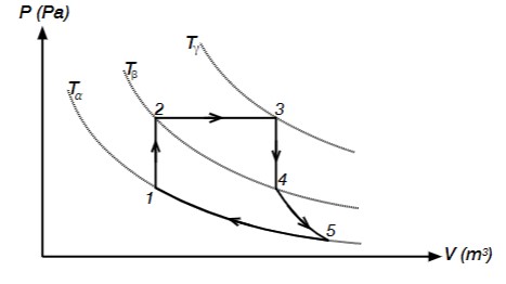 Solved In the diagram of a thermodynamic cycle with three | Chegg.com