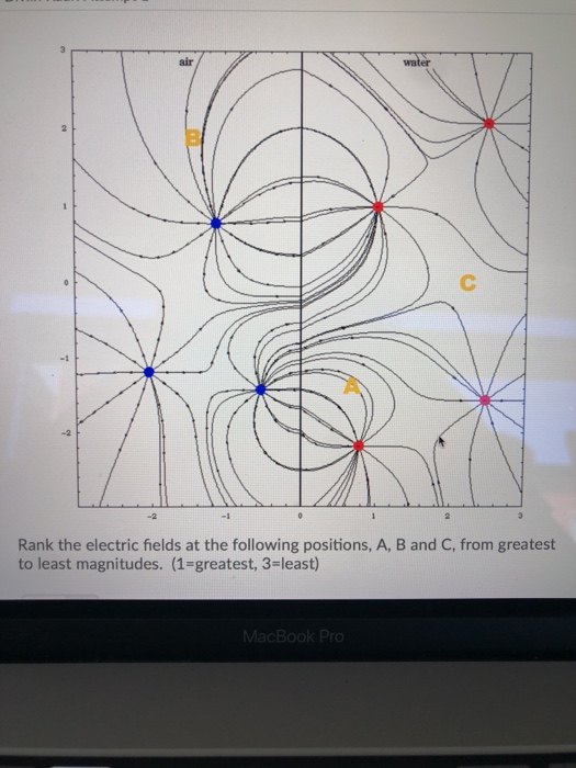 Solved Air Water -1 Rank The Electric Fields At The | Chegg.com