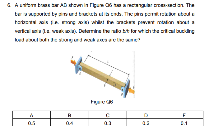 Solved 6. A Uniform Brass Bar AB Shown In Figure Q6 Has A | Chegg.com