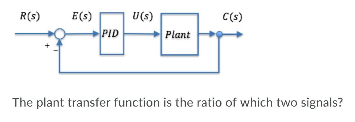 Solved R(s) E(s) C(s) PID Plant The plant transfer function | Chegg.com
