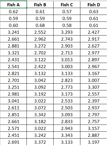 Solved PLEASE SOLVE THE QUESTION BY USING EXCEL PROGRAMThe | Chegg.com