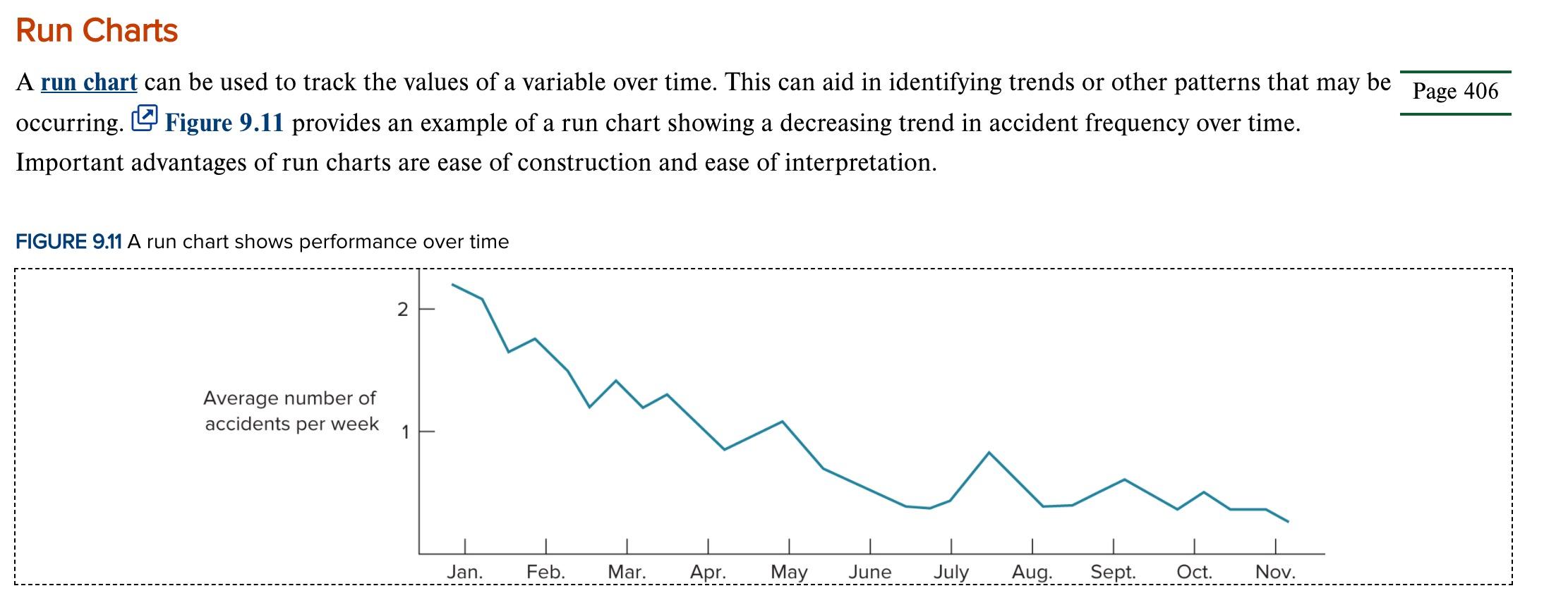 Solved Page 413 3. Prepare a run chart similar to Figure | Chegg.com