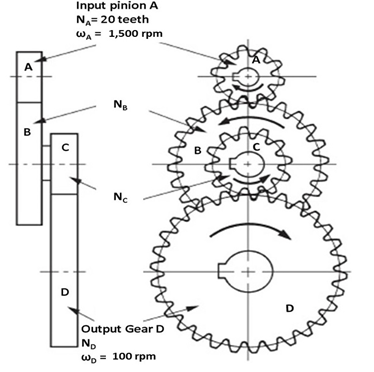 Solved Input shaft of the gear train shown below rotates at | Chegg.com