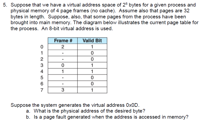 solved-5-suppose-that-we-have-a-virtual-address-space-of-28-chegg