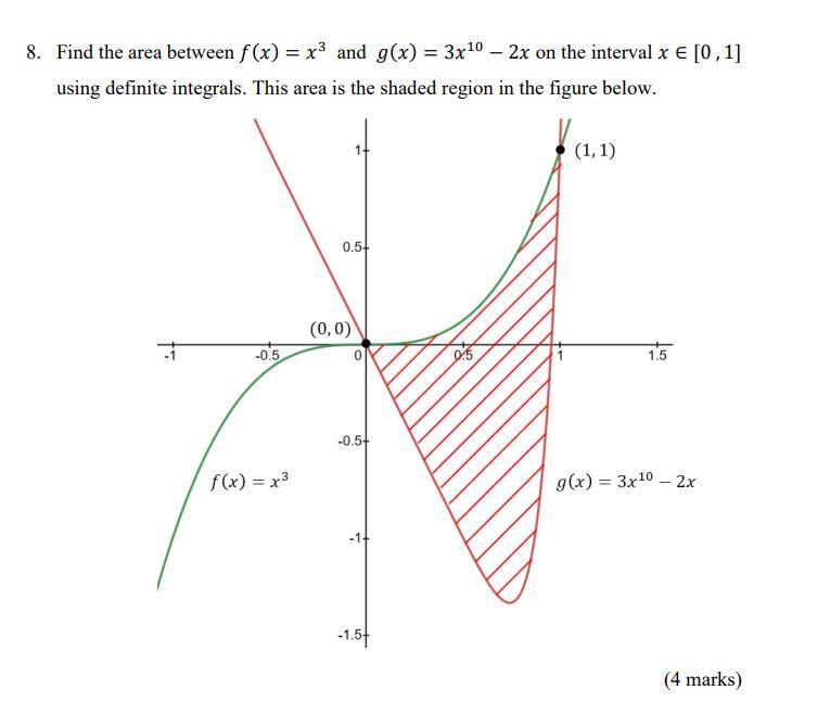 Solved 8. Find the area between f(x) = x3 and g(x) = 3x10 – | Chegg.com