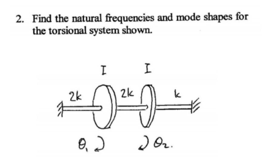 Solved 2. Find the natural frequencies and mode shapes for | Chegg.com