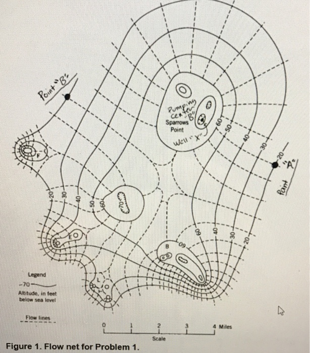 Solved 1. (40 pts total) A flow net for the Patuxent aquifer | Chegg.com