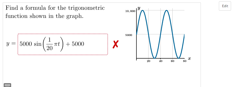 Solved Find a formula for the trigonometric function shown | Chegg.com