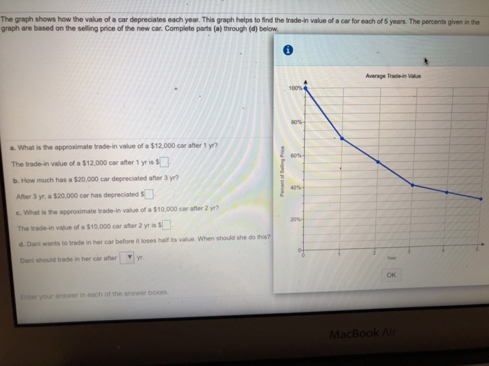 Solved The graph shows how the value of a car depreciates