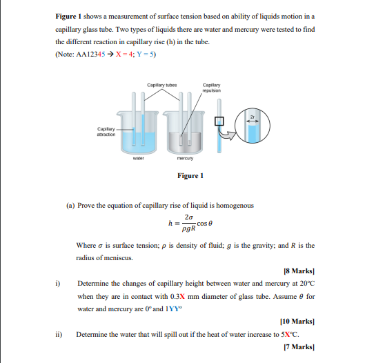 Solved Figure 1 shows a measurement of surface tension based | Chegg.com