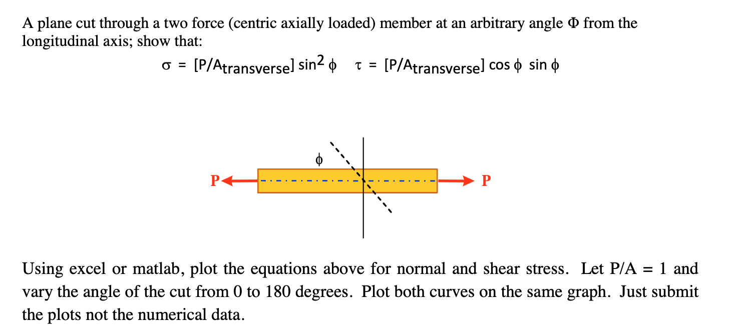 Solved A plane cut through a two force (centric axially | Chegg.com