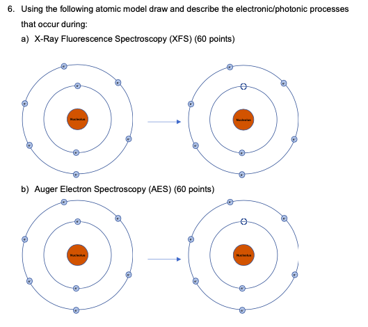 6. Using the following atomic model draw and describe | Chegg.com