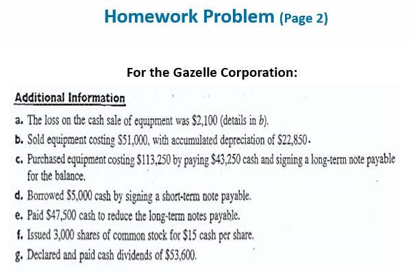 Solved Homework Problem (Page 1) Using the information | Chegg.com