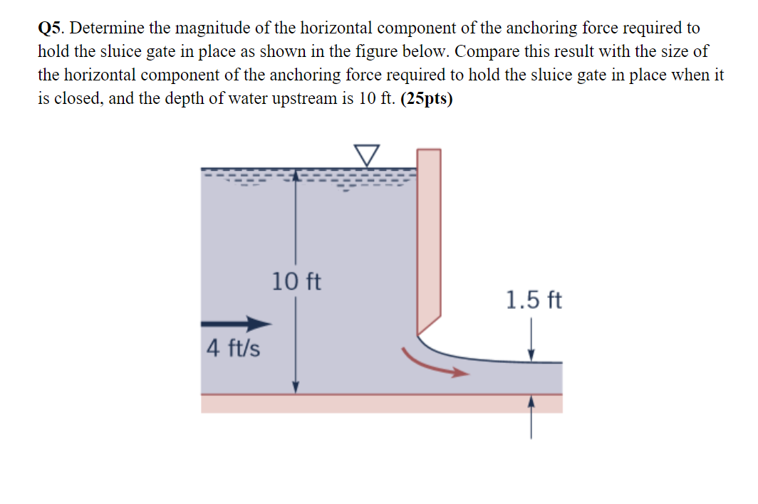 determine the anchoring force required to hold in place