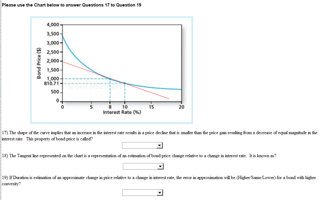 Solved Please use the Chart below to answer Questions 17 ﻿to | Chegg.com