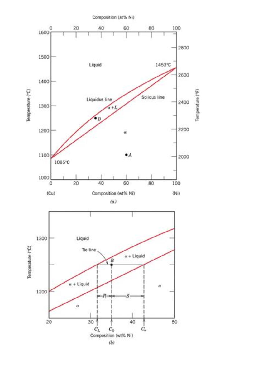 Solved Using the attached phase diagram, calculate the mass | Chegg.com