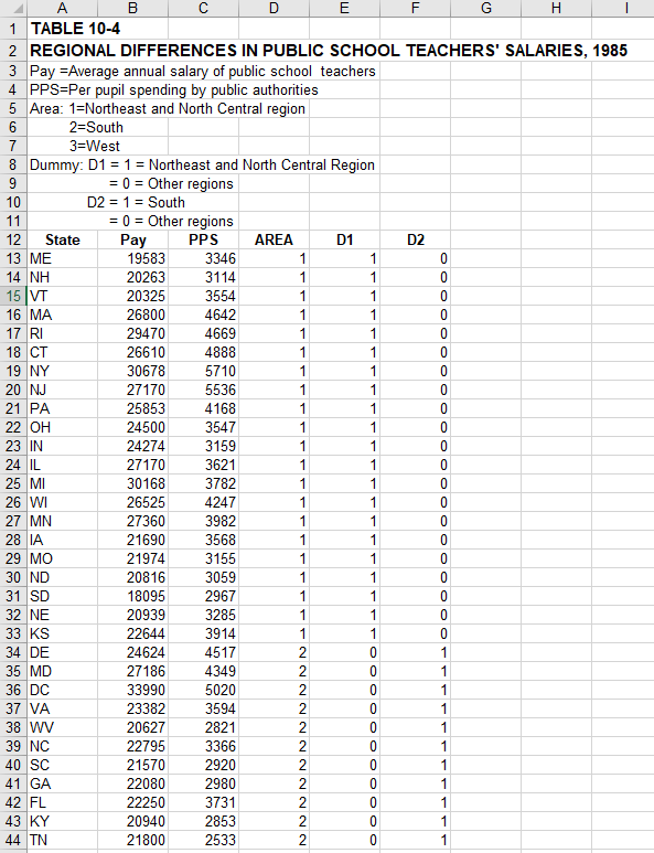 Solved 2. I have uploaded data set (school teachers.xls) of | Chegg.com