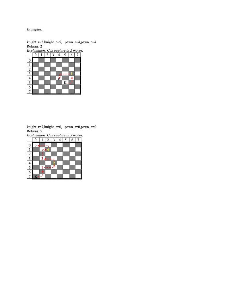 chess but the most downvoted comment decides the next move (day 6:  chessvision ai deems the position invalid and adds another chessboard to  the middle 4 squares) : r/AnarchyChess