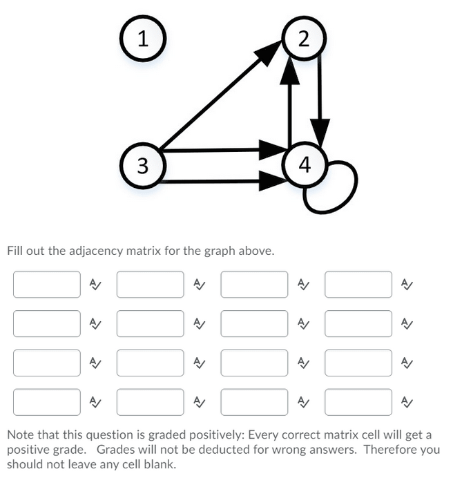 Solved 1 2 3 4 Fill out the adjacency matrix for the graph | Chegg.com