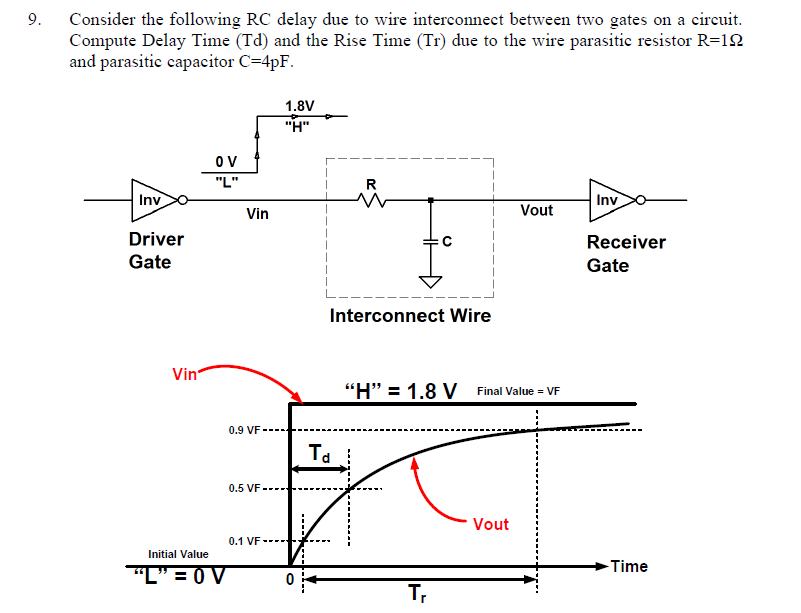 Solved Consider the following RC delay due to wire