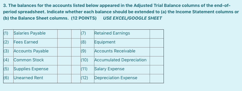 Solved 3. The balances for the accounts listed below | Chegg.com