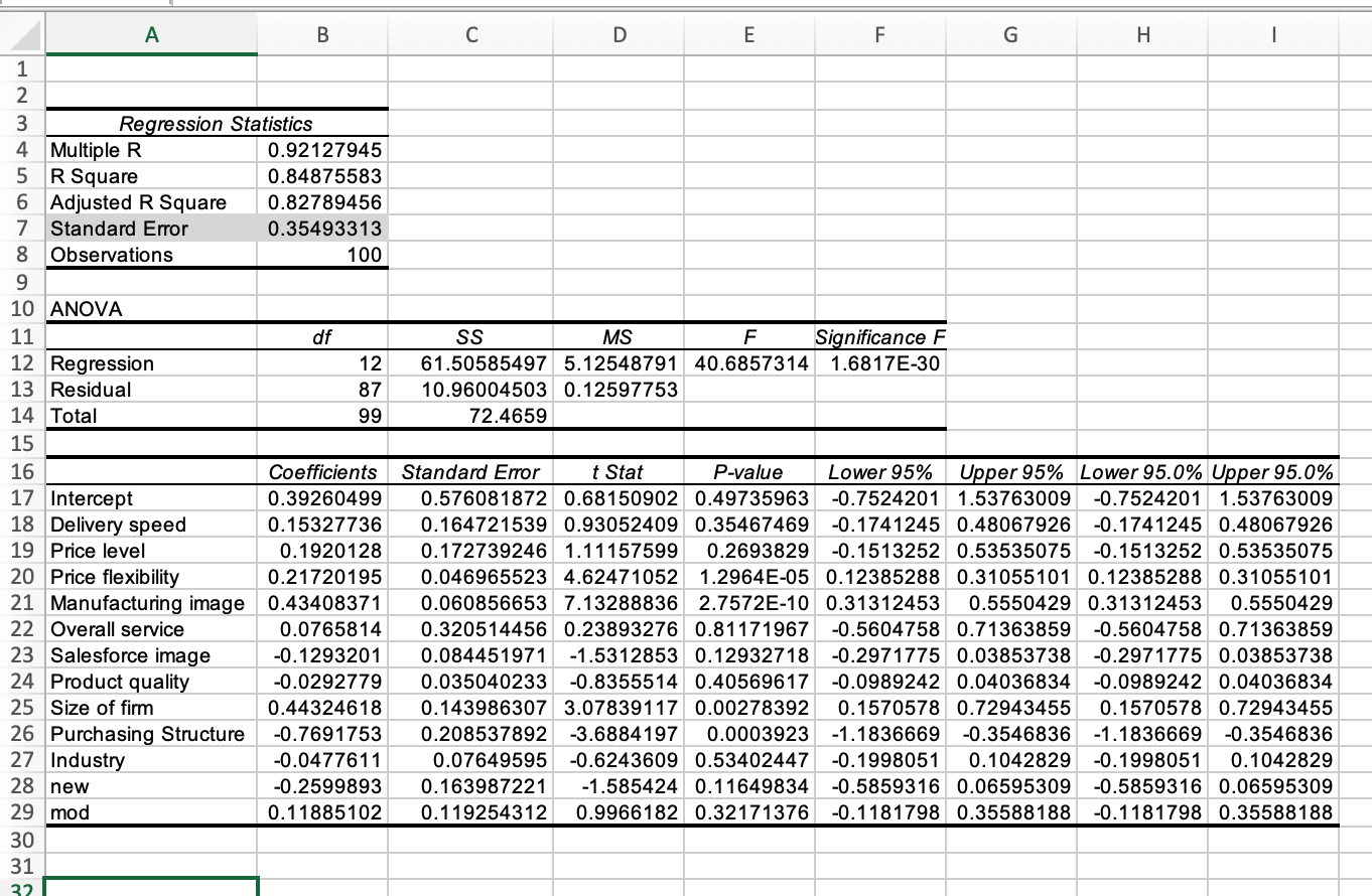 Case: Performance Lawn Equipment The worksheet | Chegg.com