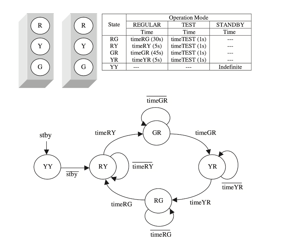 solved-example-8-5-traffic-light-controller-tlc-as-chegg