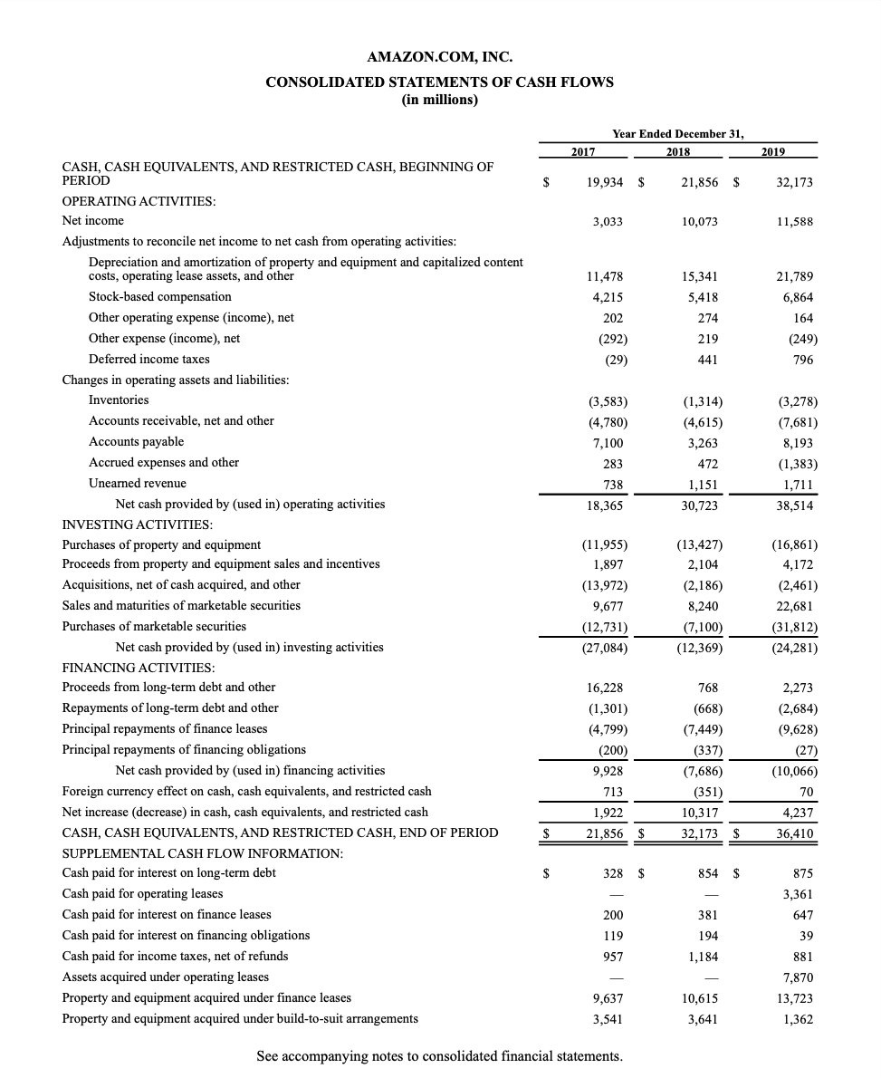 Solved At the most recent balance sheet date, the book value