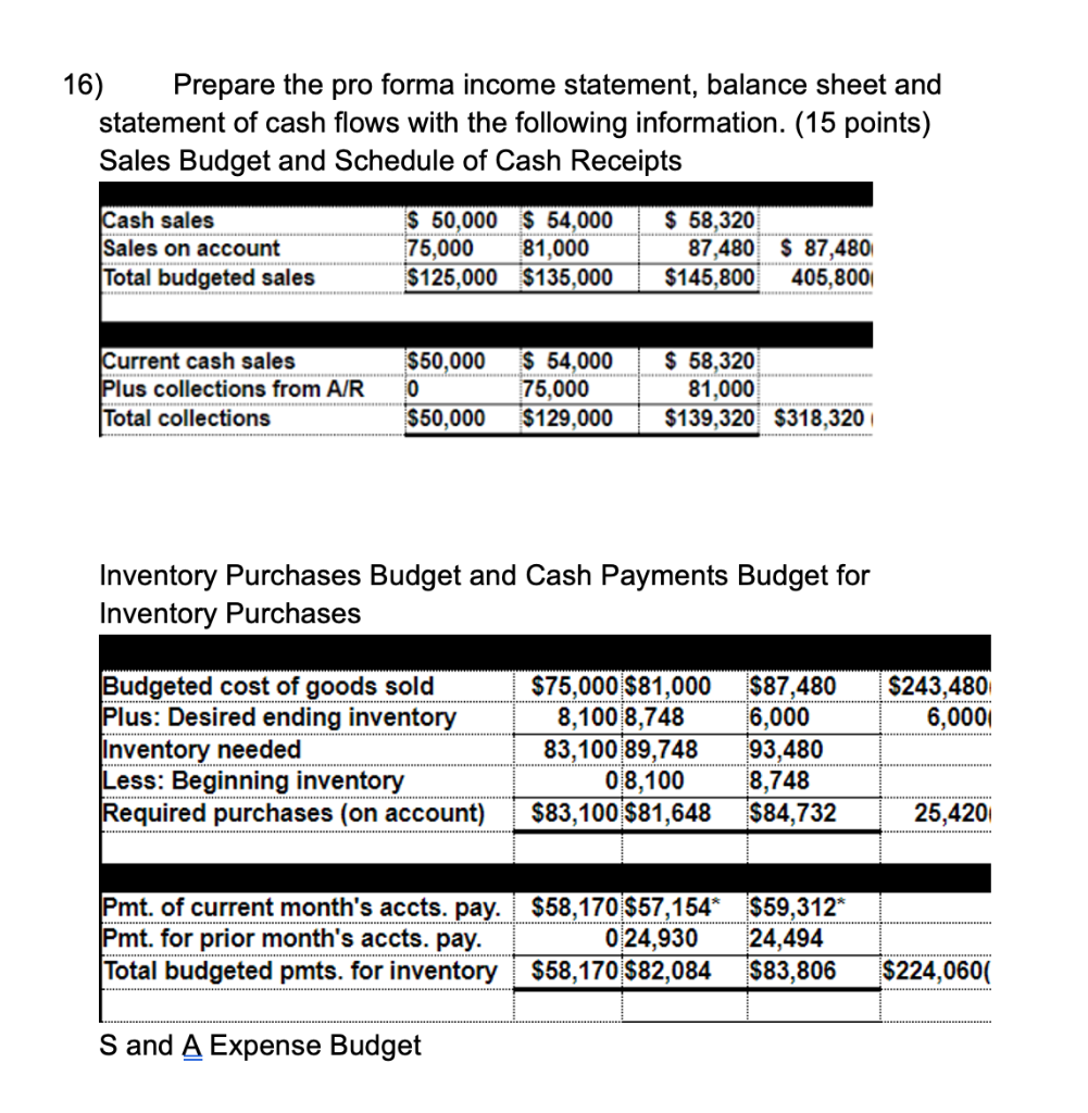 16) Prepare The Pro Forma Income Statement, Balance 