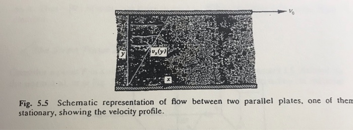 consider a flat plate subject to parallel flow (top and bottom) characterized by