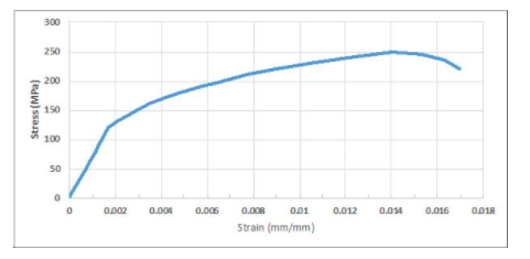 Solved The following is a result of a tensile test on a | Chegg.com