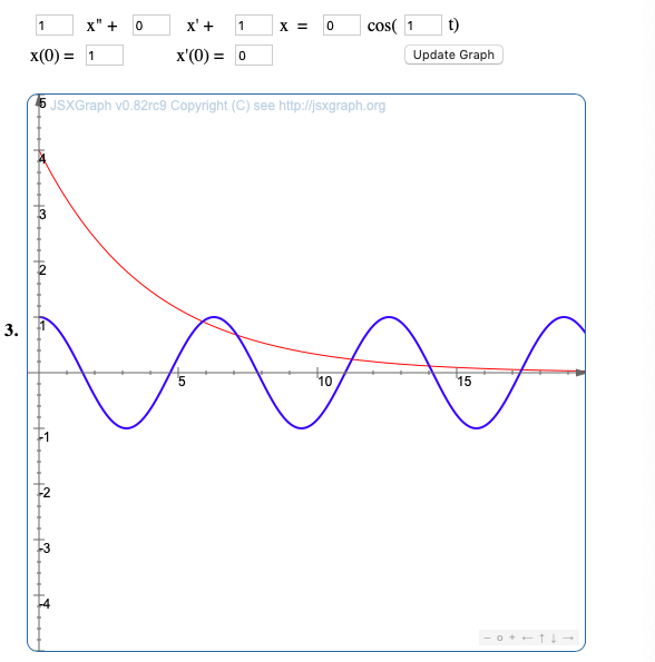Please evaluate graphs and answer the following, show | Chegg.com