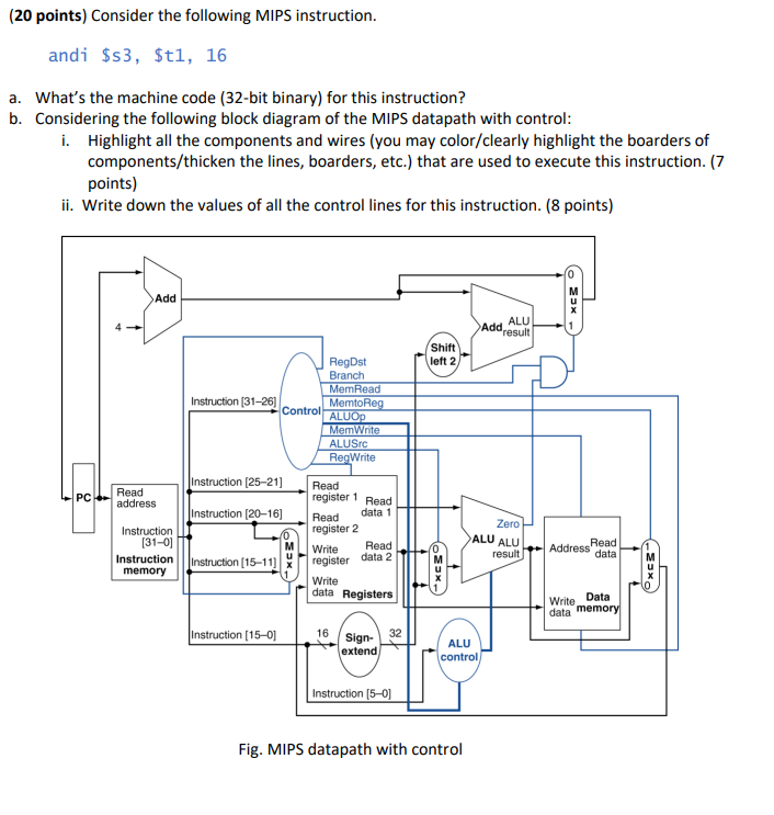 (20 Points) Consider The Following MIPS Instruction. | Chegg.com