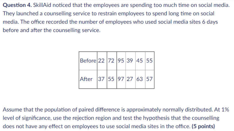 Question 4. SkillAid noticed that the employees are spending too much time on social media.
They launched a counselling servi