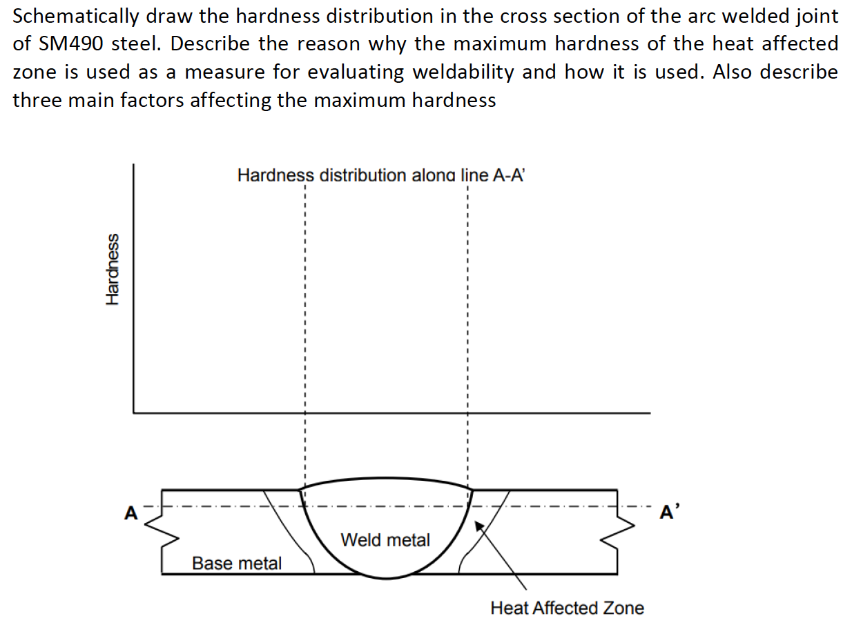 Solved Schematically Draw The Hardness Distribution In The Chegg Com