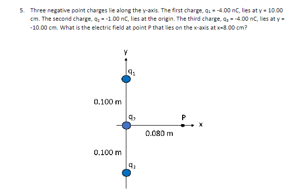 Solved 5. Three negative point charges lie along the y-axis. | Chegg.com