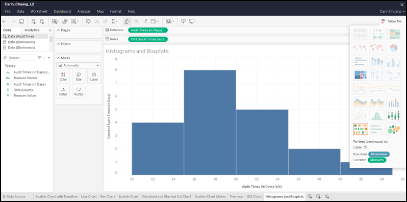 Solved Stacked and Boxplot | Chegg.com