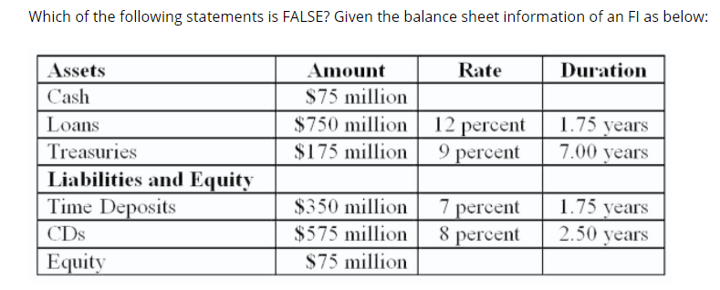 Solved A. The leverage-adjusted duration gap is +0.4875 | Chegg.com