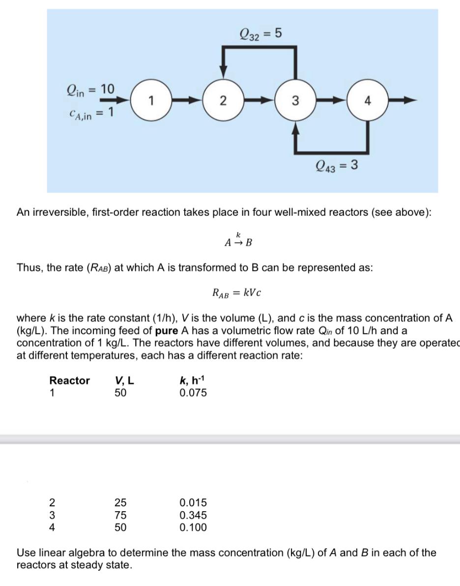 Solved Write a python code Using linear algebra to determine | Chegg.com