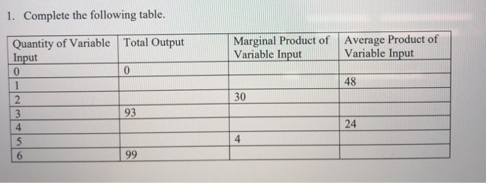 Solved 1. Complete the following table. Quantity of Variable | Chegg.com